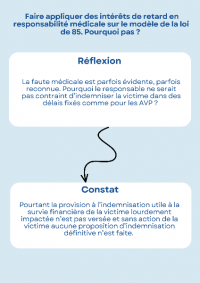 Faire appliquer des intérêts de retard en responsabilité médicale sur le modèle de la loi de 85